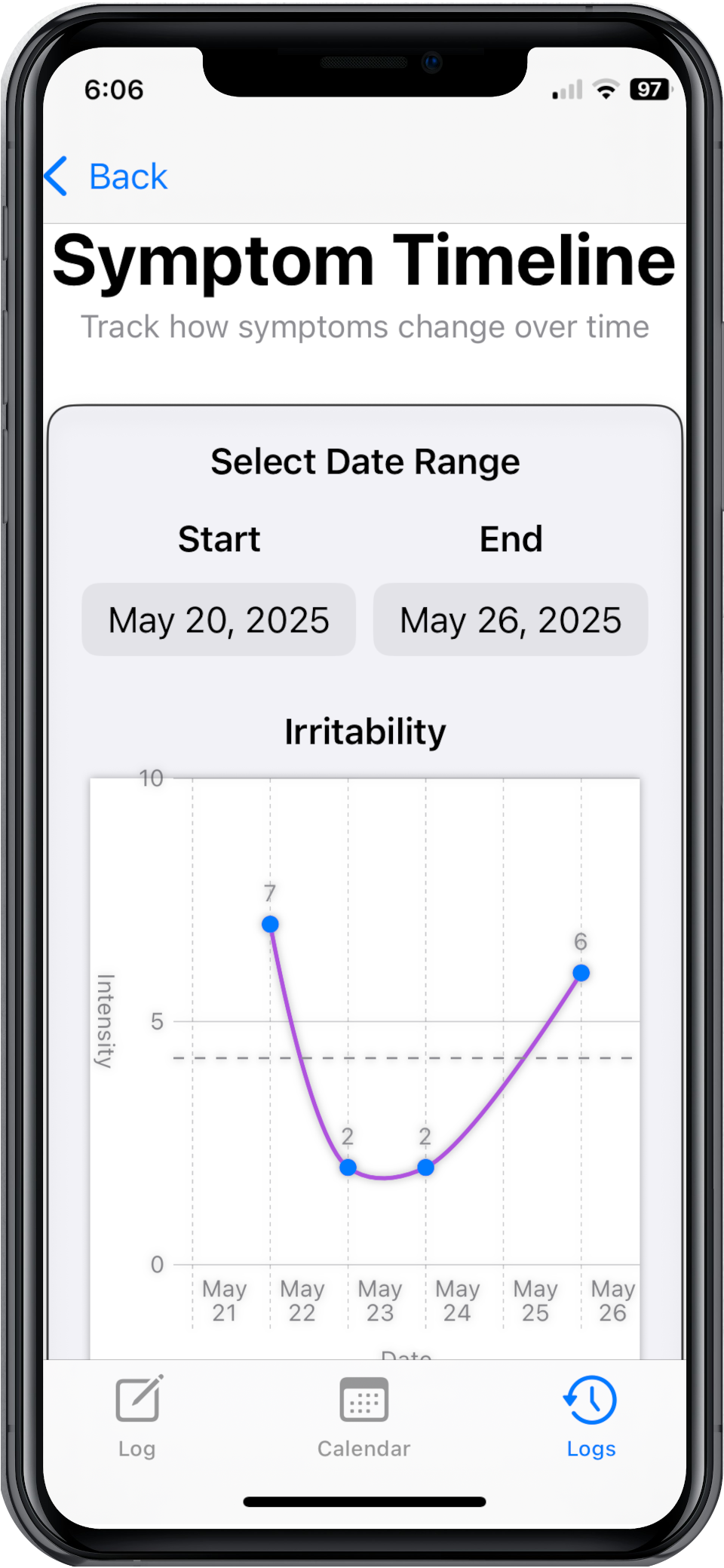 Screenshot of OncoTrack&apos;s symptom timeline graph showing changes over time
